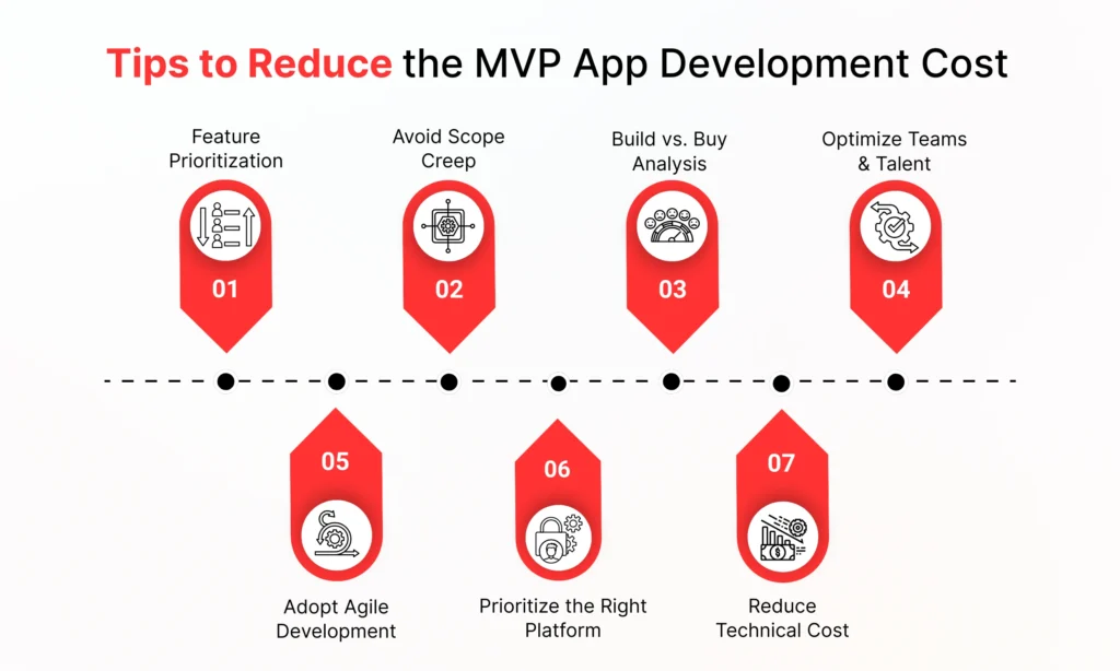 Tips for minimizing costs in MVP app development, featuring strategies and best practices for budget management.