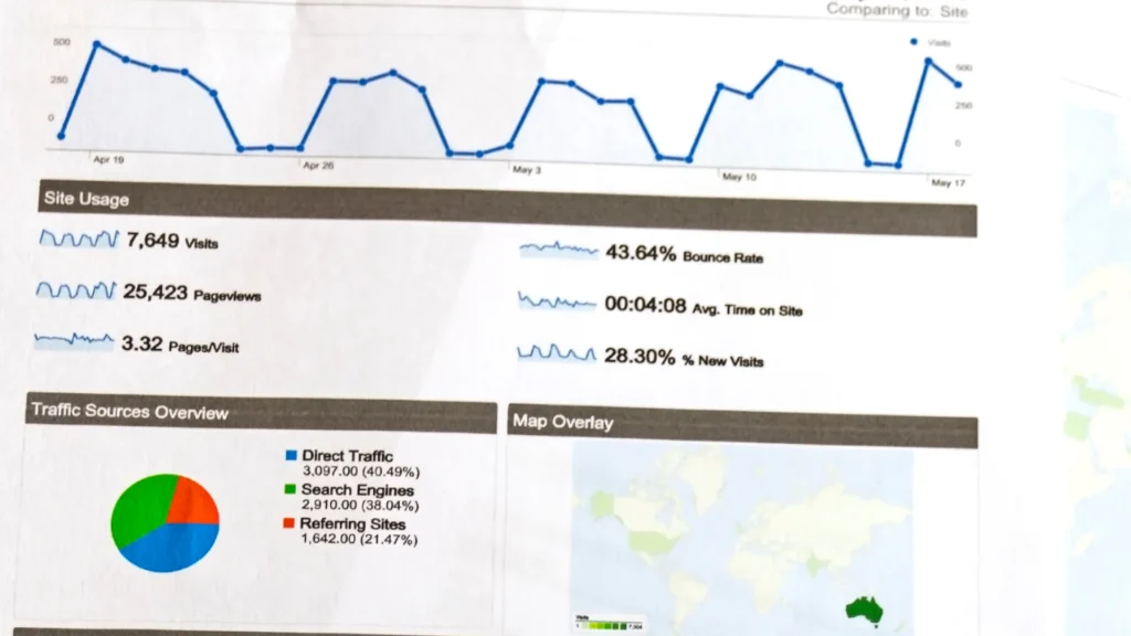 25 Mobile App KPI Metrics You Must Measure in 2025