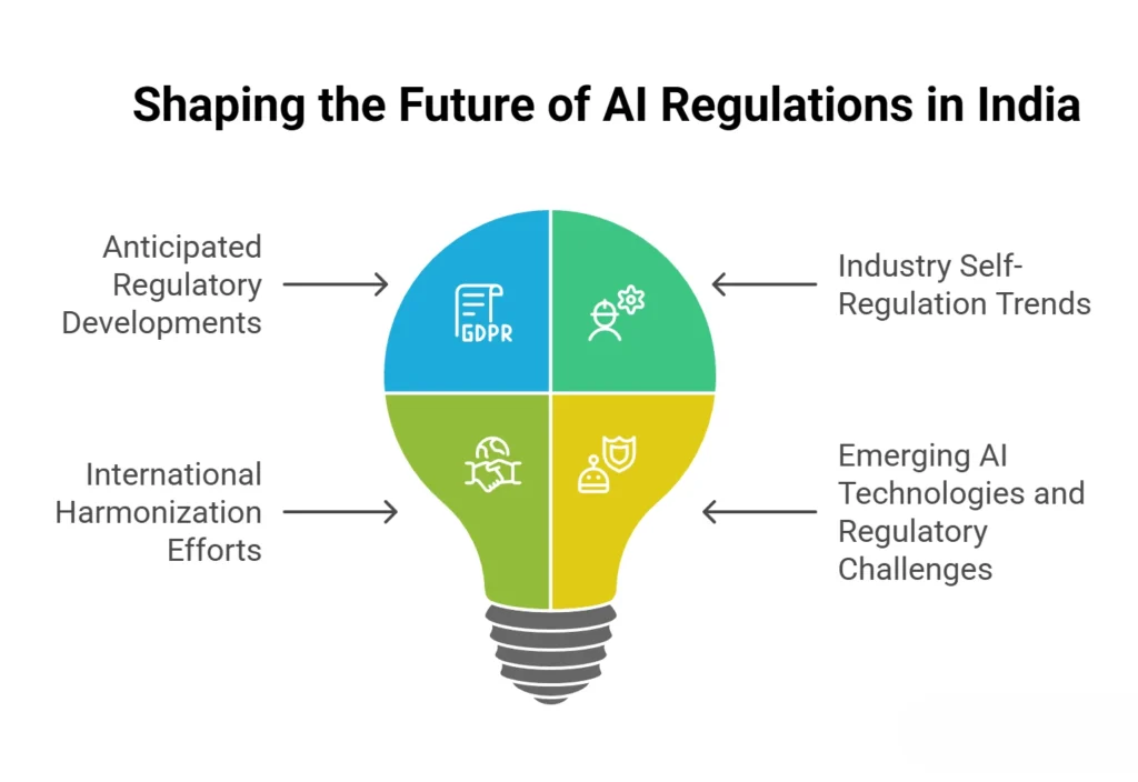 Image depicting a discussion on AI regulations shaping India's future in technology and governance.