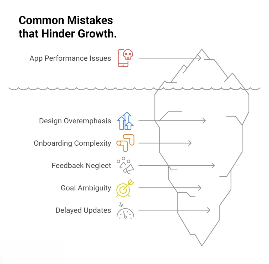Chart depicting frequent errors that prevent mobile apps from achieving growth and success.