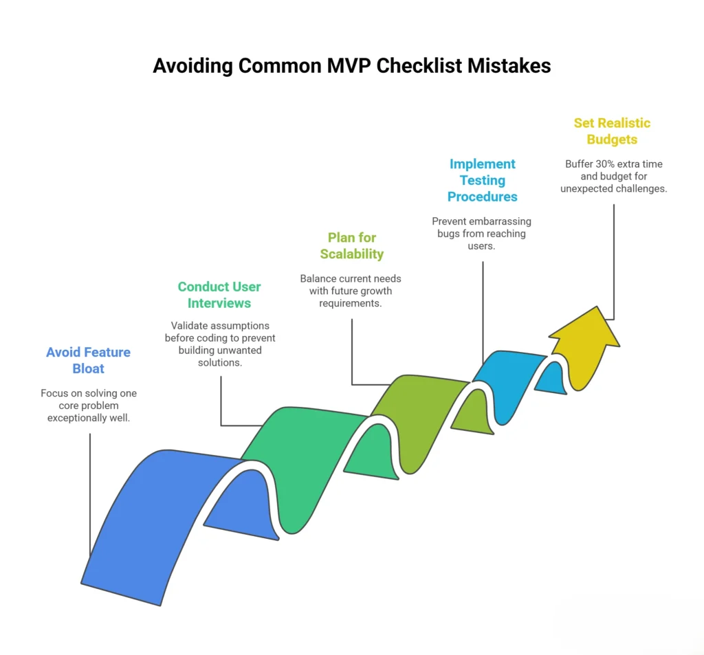 Chart detailing mistakes to avoid in MPP checklists, promoting better project management outcomes.