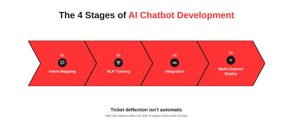 ai chatbot