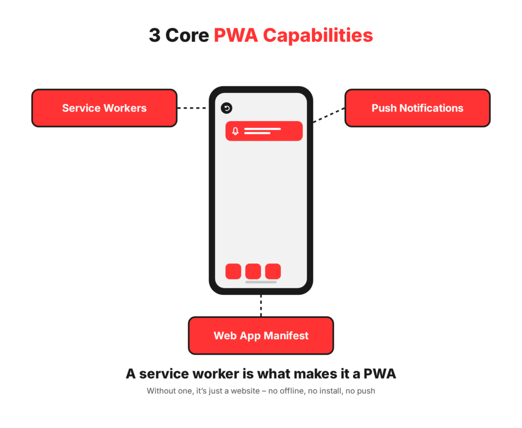 Mobile App Development