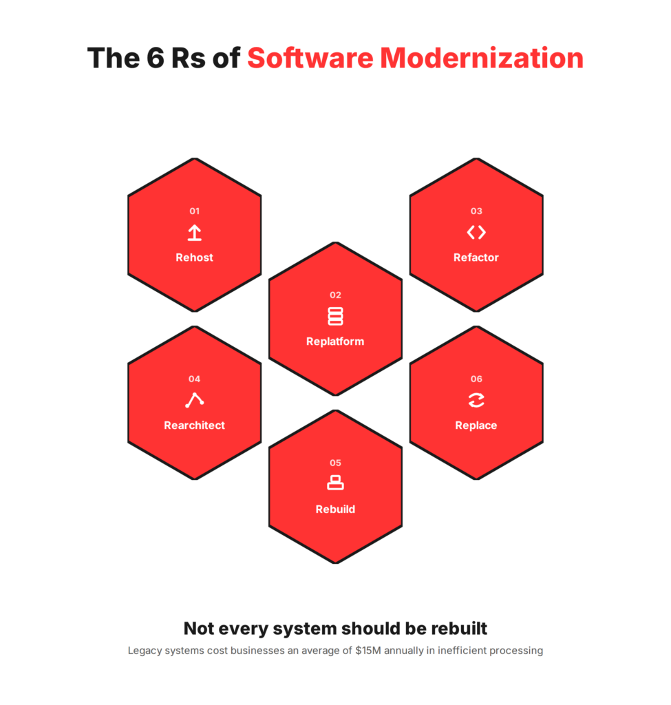 software modernization services